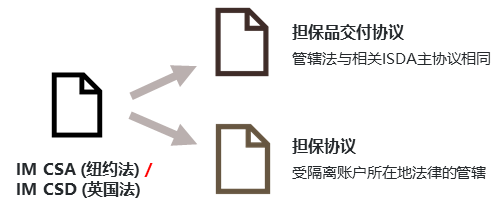 担保法大系第1卷〜第4卷 如何隐藏BP事务码初始界面中多余业务伙伴角色＜转载＞_s4+bp+